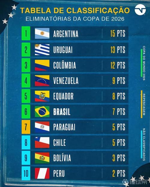 世界杯预选赛排名