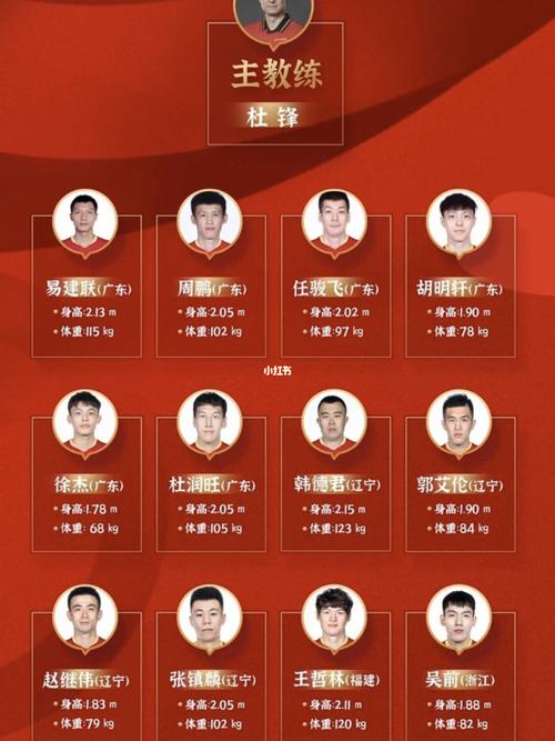 中国篮球名人堂16人名单公布了吗