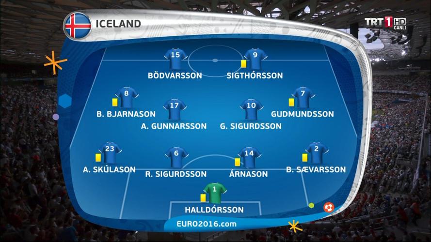 冰岛vs英格兰比分预测