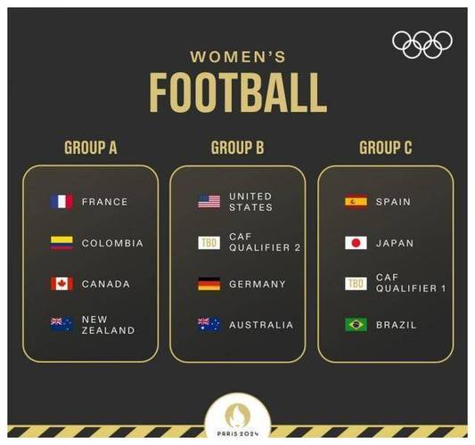 女足世界杯抽签