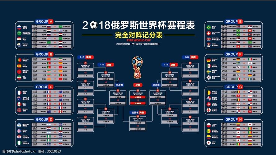 18年世界杯冠军赛程表