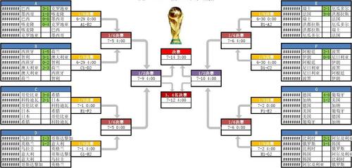 2014世界杯比赛结果一览表