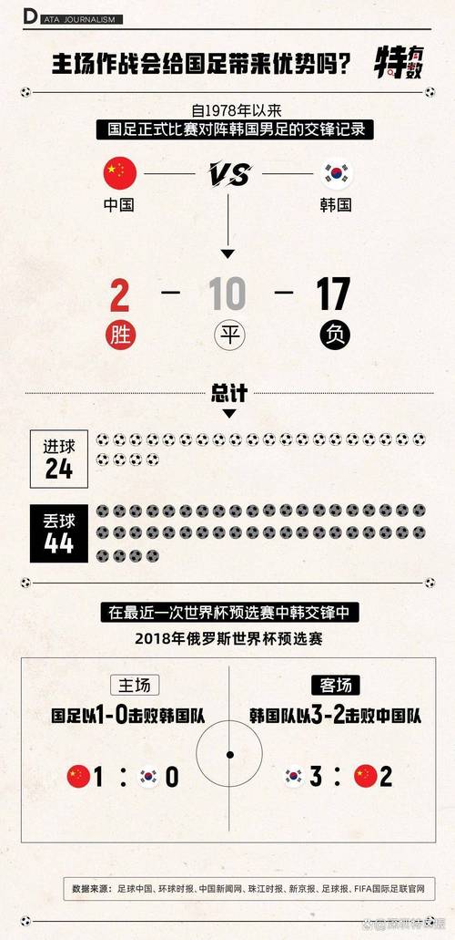 中韩世预赛时间的相关图片